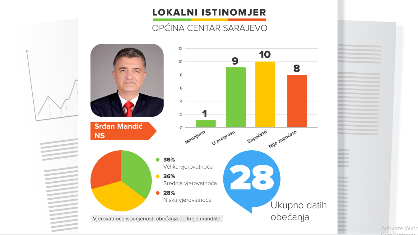 Koliko su obećanja za dvije godine ispunili Muzur, Kasumović, Stanivuković, Mandić…